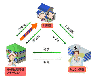 希望訪問の画像