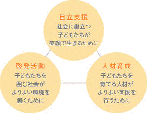 日曜家庭教室の画像