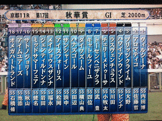 競馬中継の画像