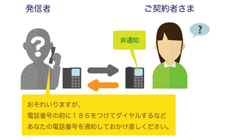 テレビ電話リクエストの画像