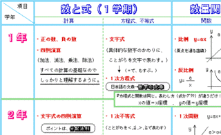 中学生の数学の画像