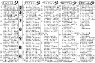 1976年のテレビの画像