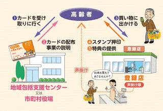 お達者くらぶの画像