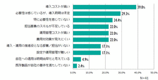 中堅企業リポートの画像