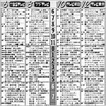 1982年のテレビの画像