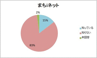 ご存知!平成一番人気の画像