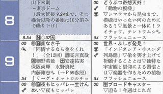 1994年のテレビの画像