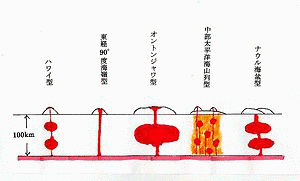 ほっとスポットの画像