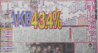 史上最強ベストヒットアニメ紅白歌合戦'98の画像