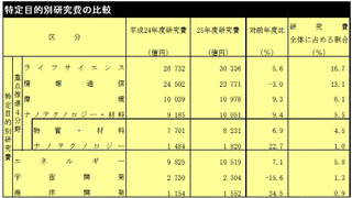 大調査!! なるほど日本人の画像