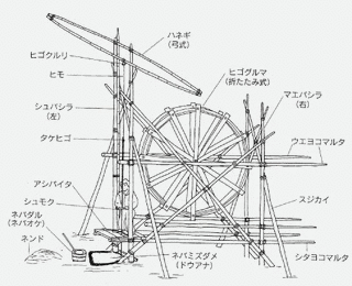 上総掘りの画像