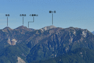 鑓ヶ岳の画像