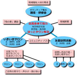 福祉ネットワークの画像