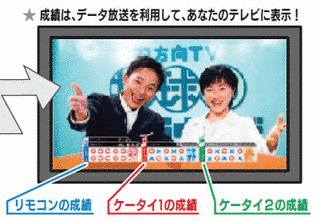 双方向TV 地球ゴーラウンドの画像