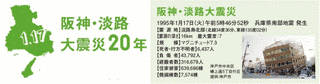 阪神・淡路大震災10周年「いのちを守るためにキャンペーン」の画像