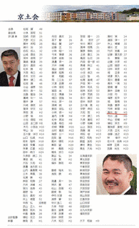 経済\"能力\"向上委員会SP 大阪のなんでやねん!2006の画像