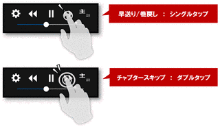 スキップの画像