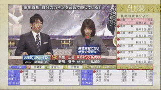 乱!総選挙2009の画像