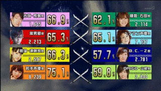 双方向クイズ 天下統一の画像