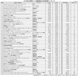 2014年のテレビ番組 (日本)の画像