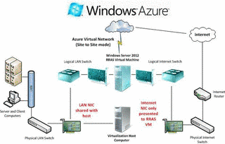 AZUREの画像