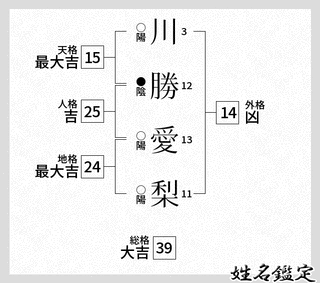 川勝あか梨の画像