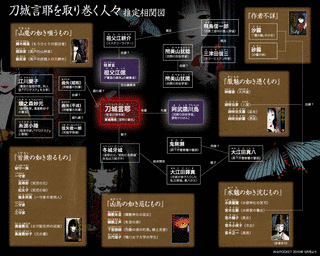 刀城言耶シリーズの画像