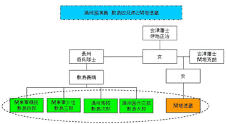 満州国演義の画像