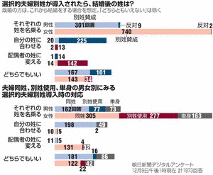 ペーパー離婚の画像