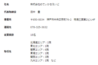 めでぃかる!の画像