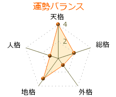白鳥奈未の画像