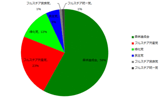 石井五郎の画像