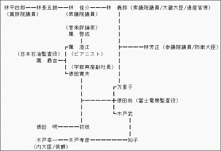 俵田明の画像