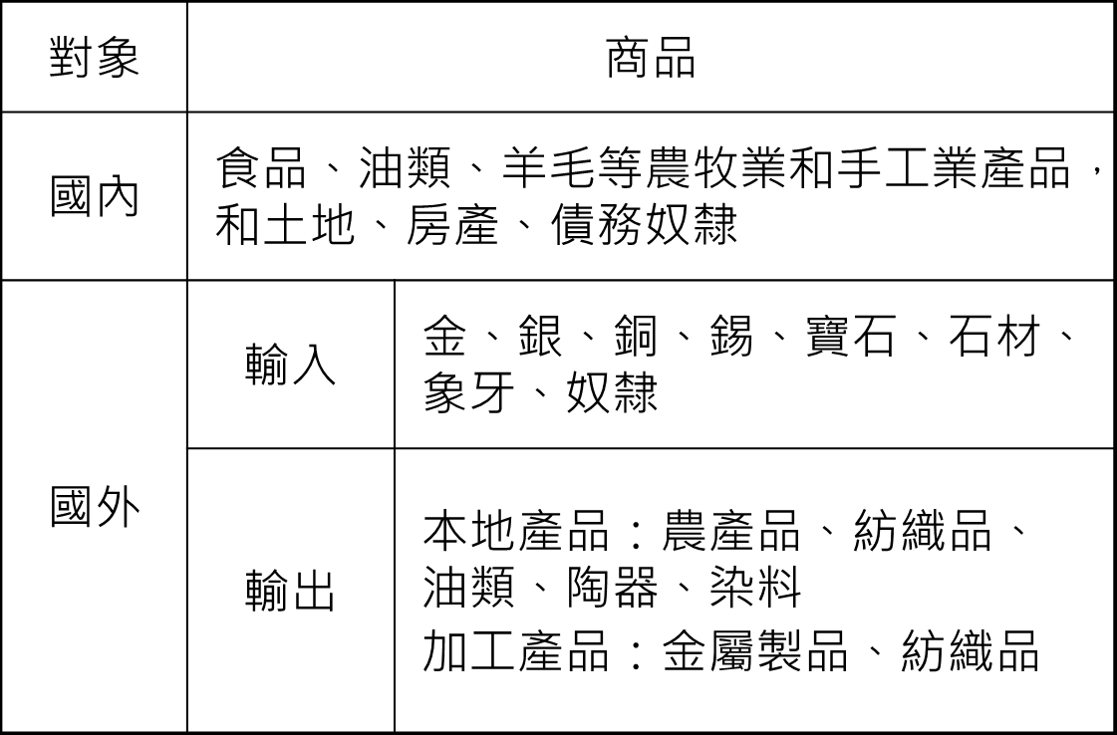 消失的古文明：巴比倫| Popworld - 最大的實境解謎與智慧導覽平台
