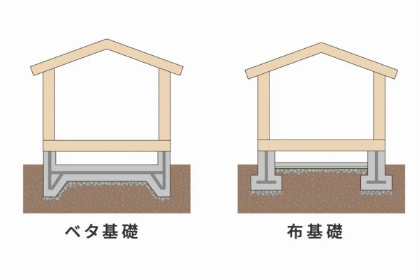 ベタ基礎と布基礎の構造図