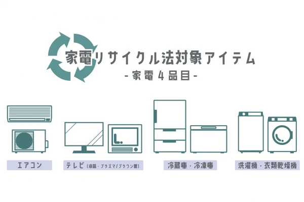 家電リサイクル対象アイテムのイラスト