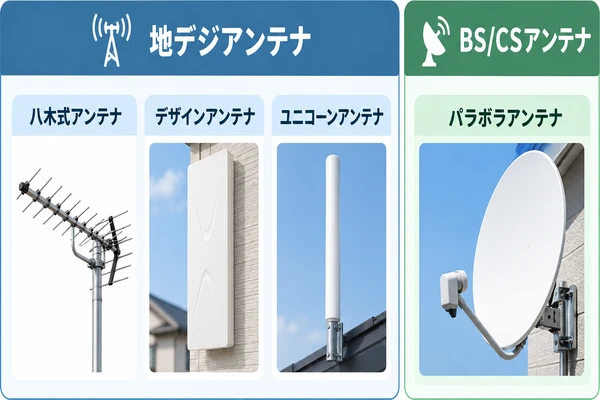 地デジアンテナ３種類とBSアンテナを示す画像