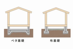 ベタ基礎と布基礎の違いをイラストで分かりやすくした図