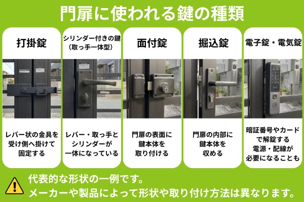 門扉に使われる鍵の種類の画像