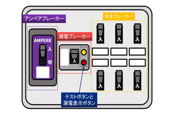 分電盤図解