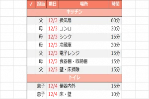 チェックリスト例