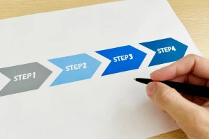 ステップ1～4まで書かれた紙の写真