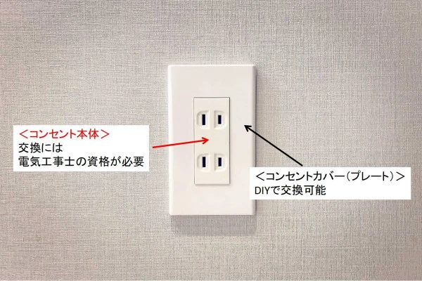 電気工事士の資格が必要な箇所を説明する画像