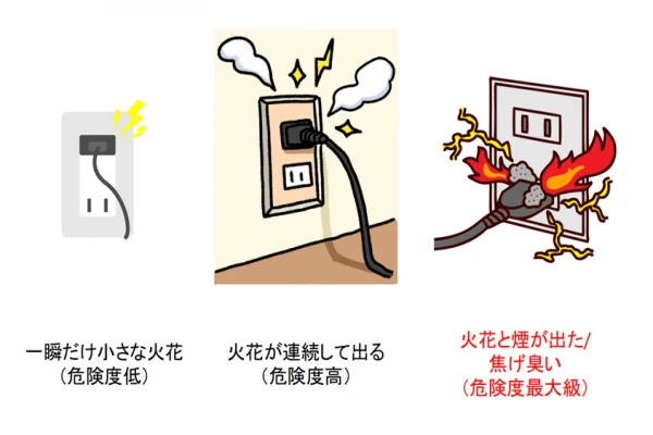 火花の出る可能性