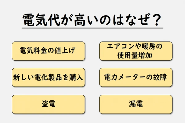 電気代が高い要因６選