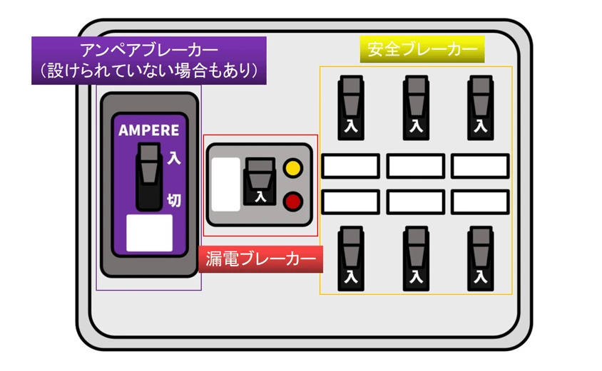 ブレーカー説明の図