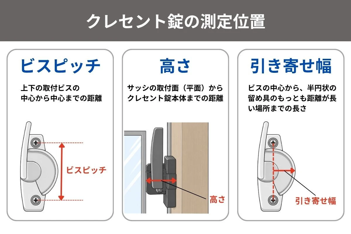 引き違い戸の種類と取付位置の図解