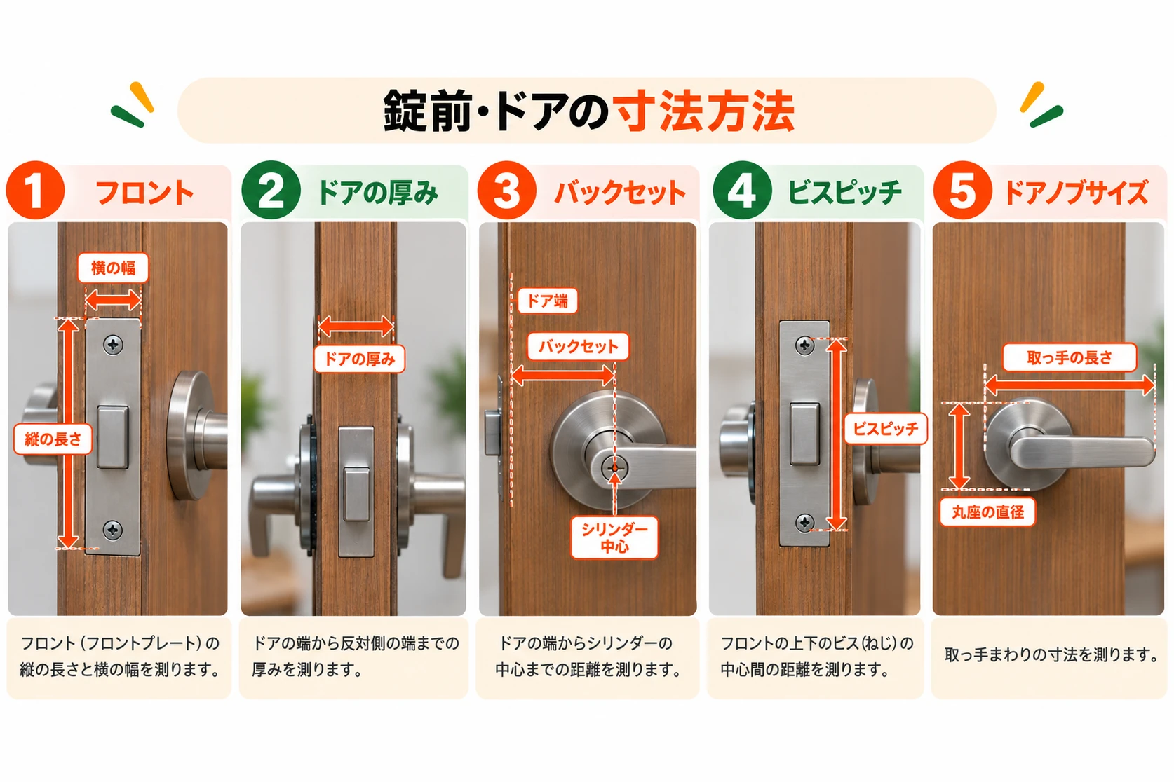 各部の寸法方法を示した図解
