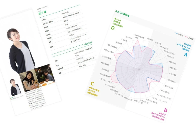 ツヴァイサービスをご体験"
