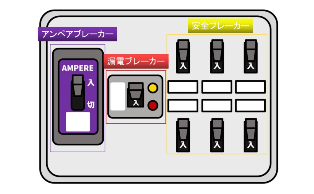 ブレーカーの配置図 
